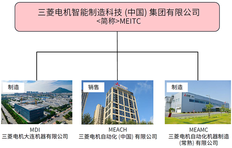 三菱电机智能制造科技 (中国) 集团有限公司