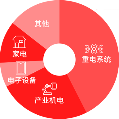 数据圆盘