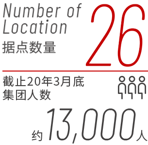 15000